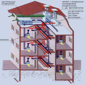 Schéma systému chladenia a ventilátora chladiča v centrálnej klimatizácii budovy