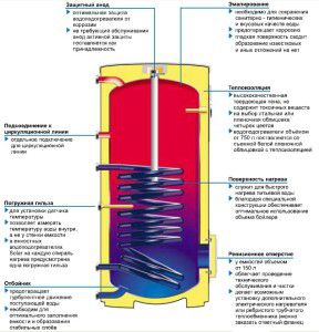 Indirect heating boiler circuit