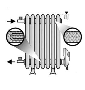 Инсталационната схема на нагревателя в радиатора