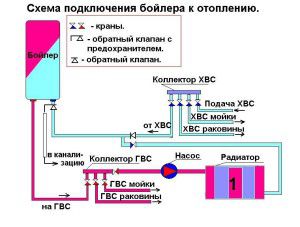 Diagram til tilslutning af vandvarmer
