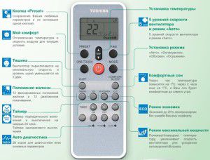 remote control for wall air conditioner