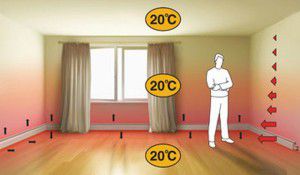 Vytápění teplou podlahovou deskou zajišťuje rovnoměrné vytápění celé místnosti