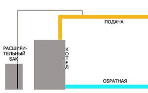 Anslutningsdiagram för expansionsvakuumtanken