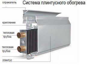 A lábazati vízmelegítéshez szükséges radiátor egyszerű kialakítása megkönnyíti a telepítést