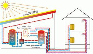 Manifold vacuum heating system