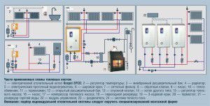 Mga halimbawa ng mga circuit circuit na may electric boiler