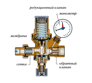 Konstrukce přetlakového ventilu pro dobíjení vytápění