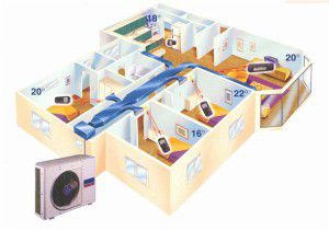 מערכת מיזוג אוויר תעלתית בדירות מרובות חדרים