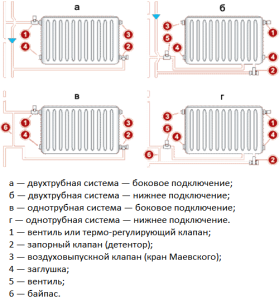 Connection schemes for tubular radiators
