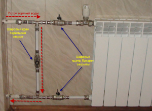 Tubazioni corrette del radiatore di un sistema di riscaldamento orizzontale a tubo singolo