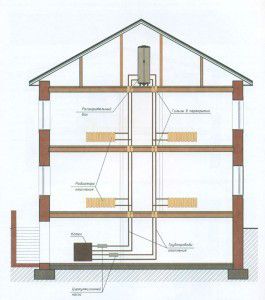 Пример за вертикална схема за отопление на частна двуетажна къща