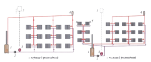 Types of two-pipe vertical heating system