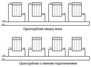 Způsoby připojení radiátorů