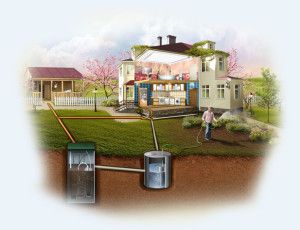 frische Luft im Haus und im Hof ​​dank eines gut gestalteten Abwasserkanals