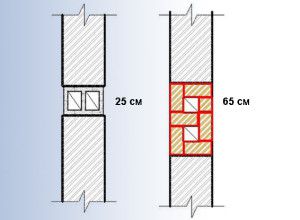 schéma vzduchotechnického potrubia murovaných tehál