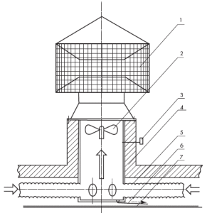 Deflector estàtic amb ventilador axial d’expulsió