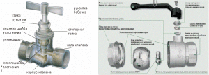 Dizajn iglastih i kugličnih ventila)