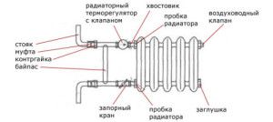 Balenie radiátora pre systém s jedným potrubím