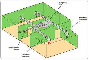 diagrama de instalare a conductelor