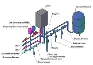 Схема на свързване на отоплението към двуконтурния газов котел