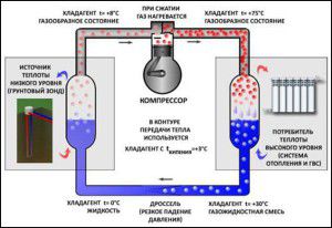 Circuit de la bomba de calor