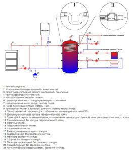 Schéma de raccordement de l'accumulateur de chaleur au système de chauffage