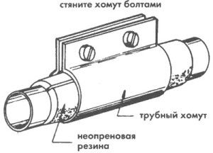 montaggio del morsetto sul tubo di riscaldamento