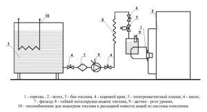 Circuito de aquecimento de óleo usado