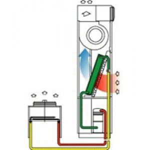circuito remoto do condensador de ar