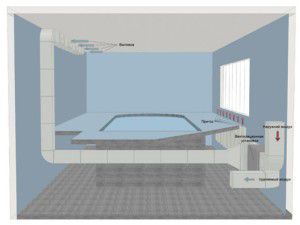 esquema de ventilação para piscina