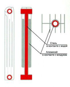 Design della sezione del radiatore
