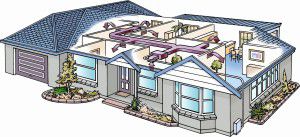 cung cấp và thông gió khí thải của ngôi nhà