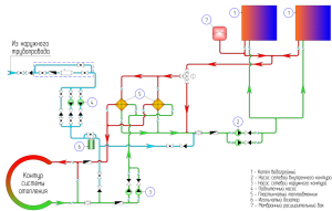Voorbeeld van een verwarmingssysteem met twee circuits
