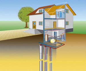 Sistema geotermico verticale
