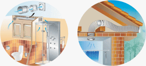 voorbeelden van het installeren van een huishoudelijke ventilator