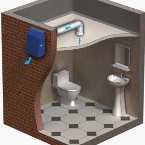 ventilação natural do banheiro