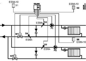 Exemple de schéma de câblage du contrôleur