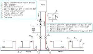 Exemple de circuit de calefacció