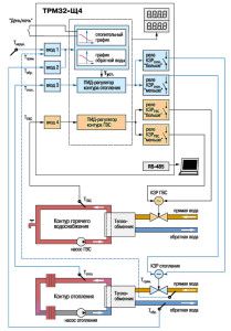 Aries controller general connection diagram