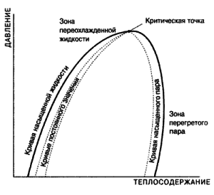 diagram tlaku a tepla