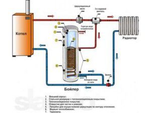 Непряк резервоар за отопление при отопление