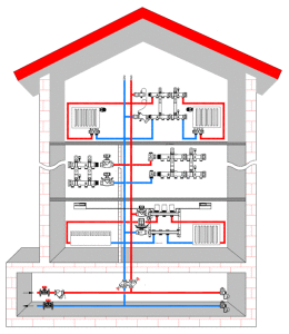 Le diagramme de collection d'une maison à deux étages