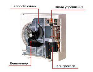 location of the board in the air conditioner