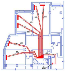 Un exemple de distribució de calefacció radial