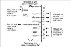 Reservoirberechnungsschema