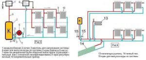 Circuit de calefacció per aigua