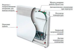 Elektriskā sildītāja dizains