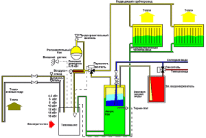 System för uppvärmning av en stuga med ett geotermiskt system