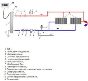 Diagrama de instalação da caldeira de indução