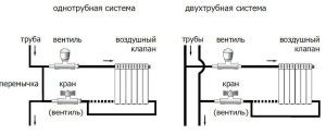 Exemplo de ligação de radiadores usando torneiras e válvulas